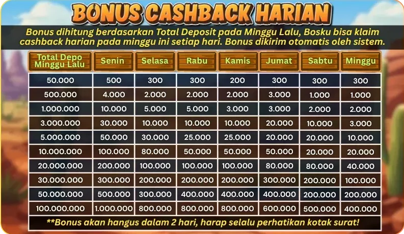 BONUS CASHBACK HARIAN